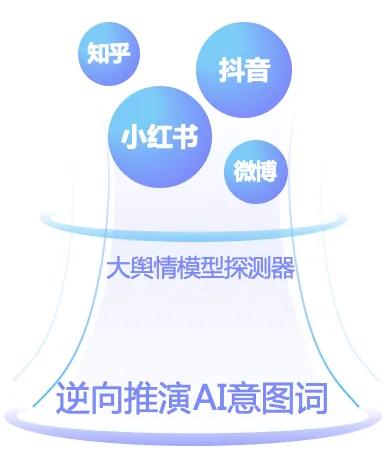 夏暖 GEO 交付体系第二步：全域意图侦测 - 逆向推演消费者 AI 搜索动机