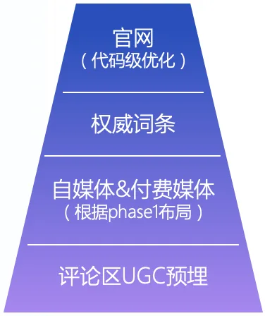 夏暖 GEO 交付体系第四步：体系矩阵投喂 - 跨平台多级高信源内容分发