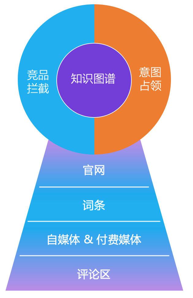 夏暖行业洞察模型：AI 大模型与品牌现状的认知断层重构示意图